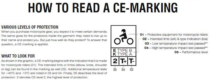 如何阅读CE标准标签