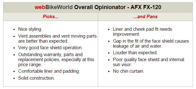 AFX FX-120头盔意见