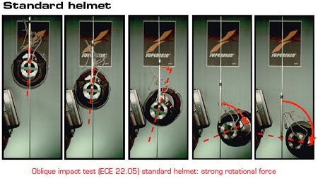 激光头盔SuperSkin -标准头盔斜冲击测试