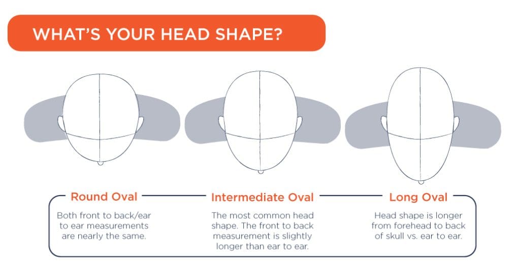 你的头的形状是什么?