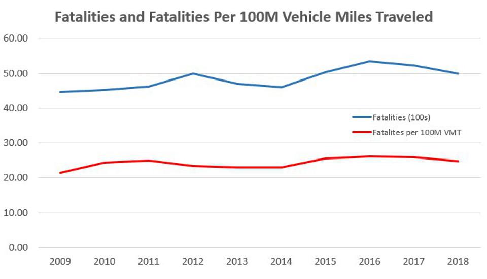 摩托车手与汽车司机的死亡统计数据