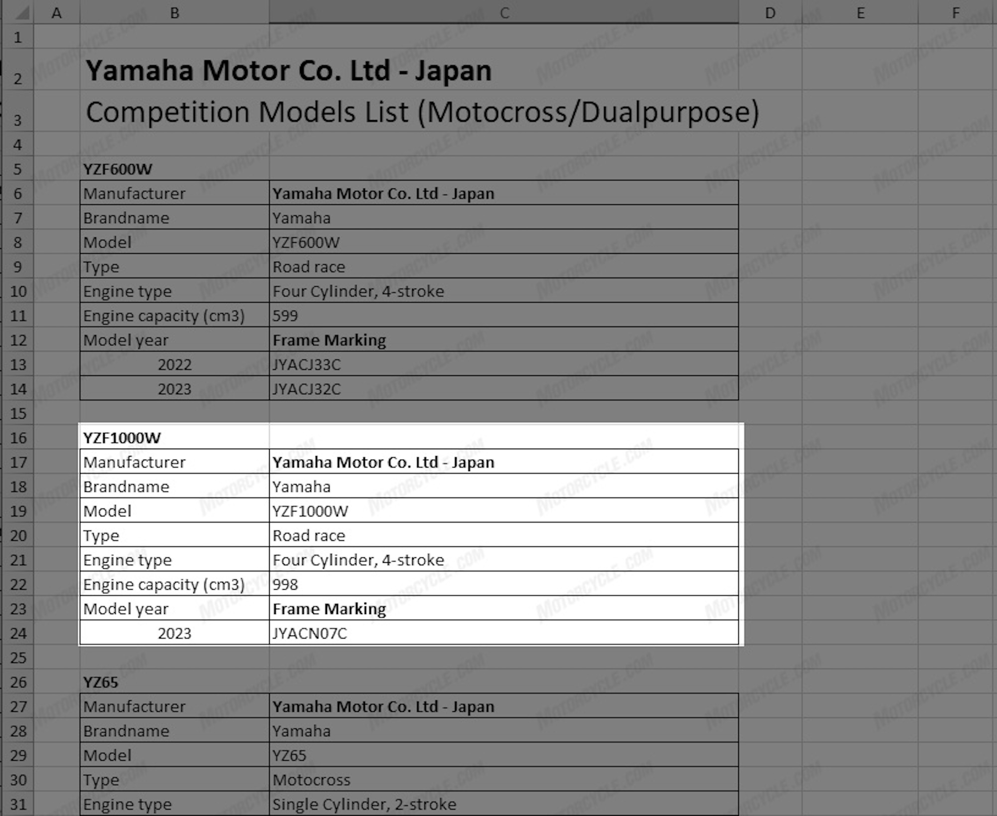 证明Yamaha在“ YZF1000W”上工作，被列为“ 2023年新的”。照片来自最高速度。