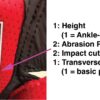 在Alpinestars SP-1 V2通风鞋上解释安全特性的标签