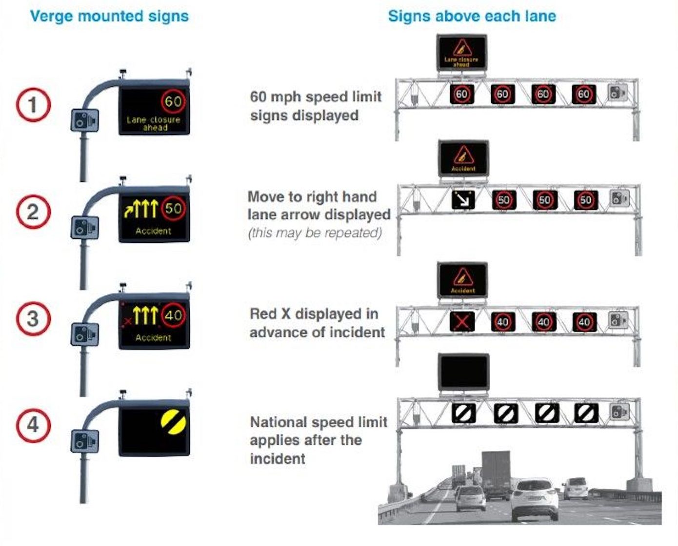 这张图片展示了与英国智能高速公路相关的一些规则。媒体来源:BBC。